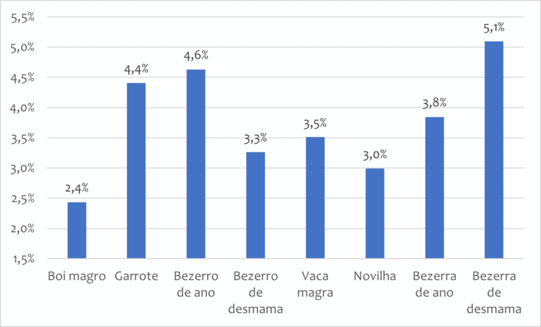 Mercado de reposição em São Paulo fecha outubro com alta