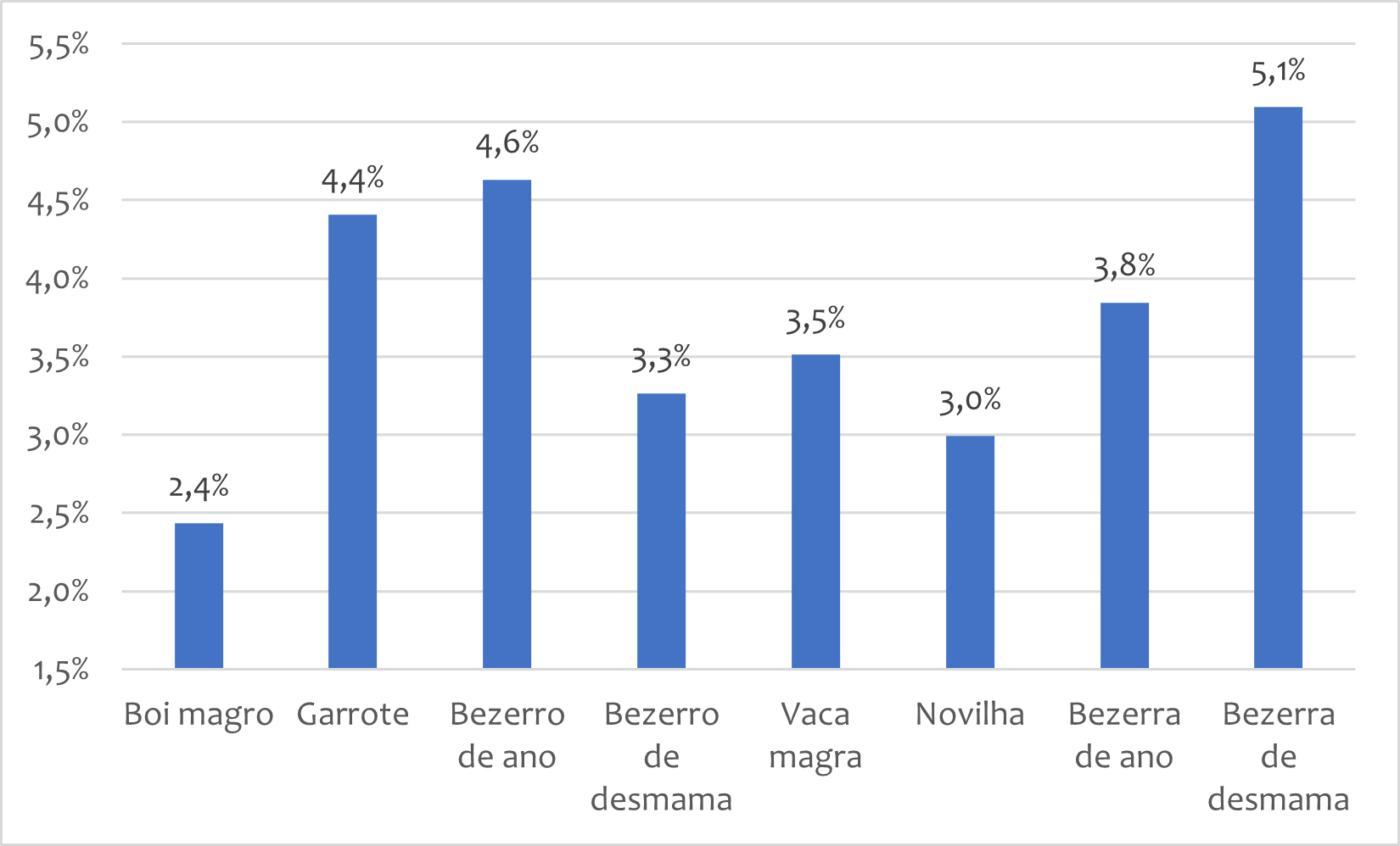Mercado de reposição em São Paulo fecha outubro com alta
