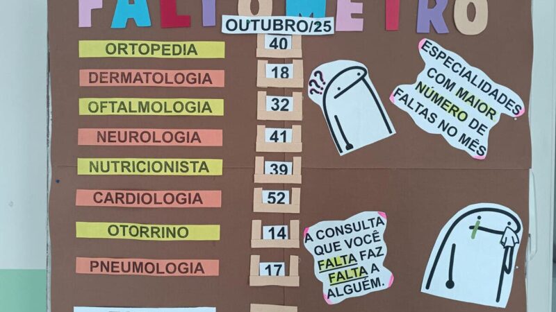 Faltômetro: Painéis revelam absenteísmo em serviços de saúde de Toledo