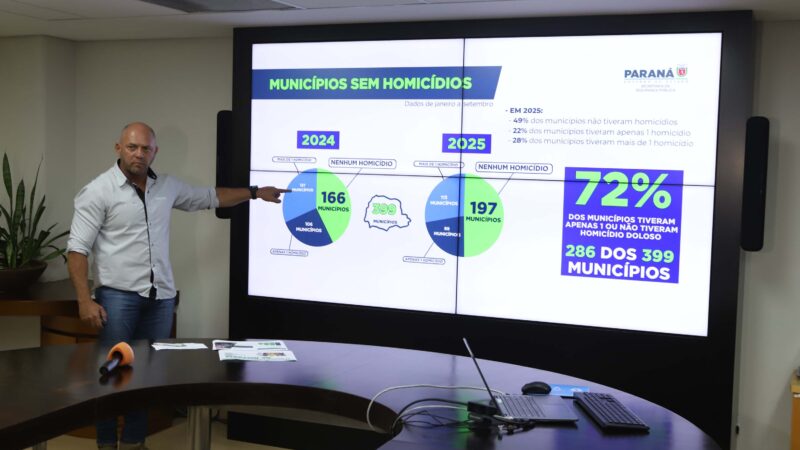 Paraná Celebra Queda Histórica nos Homicídios: Redução de 29% Sinaliza Avanços na Segurança Pública