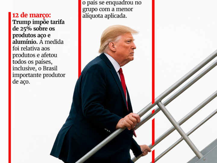 Tarifas dos EUA ainda afetam exportações brasileiras em 40%
