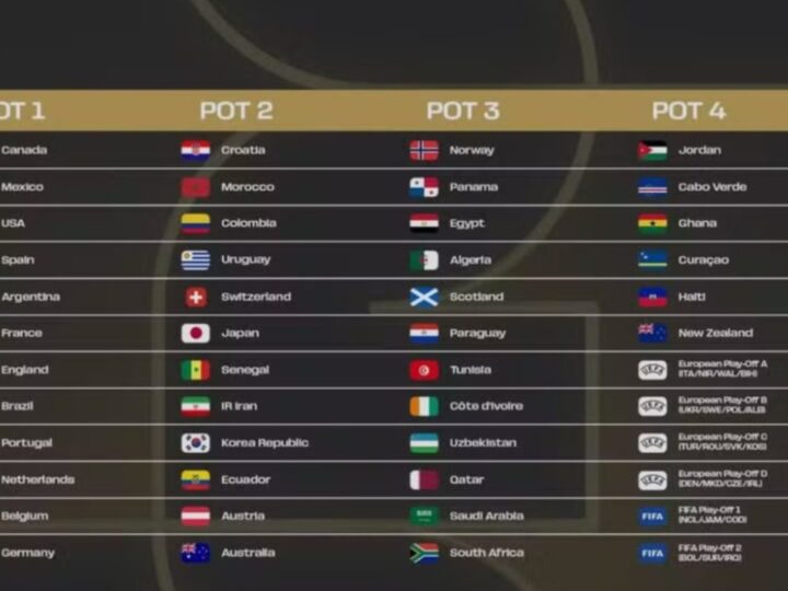 Copa do Mundo 2026: Fifa Define Potes do Sorteio e Brasil é Cabeça de Chave