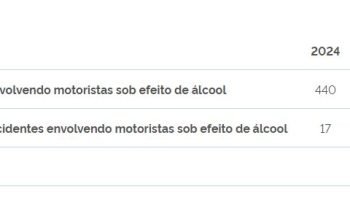 PRF aperta cerco de Ano‑Novo para coibir embriaguez de motoristas