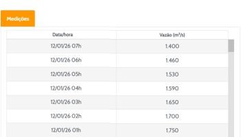Foz do Iguaçu inicia semana com sol e temperaturas até 27°C