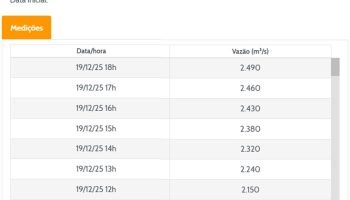 Previsão do tempo para Foz do Iguaçu indica sol e pancadas de chuva