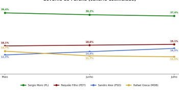 20260729134916-pesquisa-governo-do-parana