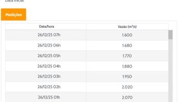 Foz do Iguaçu terá chuvas nos últimos dias de 2025 no fim do ano