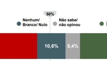 Ratinho Jr. empata com Lula em pesquisa e se destaca como candidato competitivo para 2026