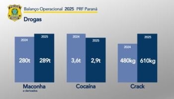 PRF registra recorde histórico de 292,7 toneladas de drogas no Paraná em 2025