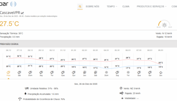 Sexta-feira começa com sol, mas há previsão de chuva
