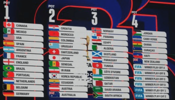 Sorteio da Copa do Mundo 2026 Define Caminhos das Seleções