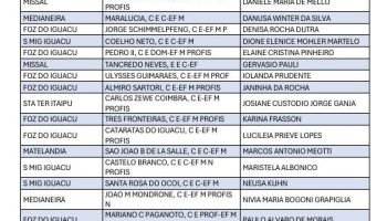 Eleição de diretores de 9 colégios estaduais em Foz concluída