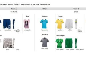 uniforme_jogo_brasil_escocia-rl8drldje3w2