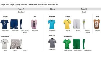 uniforme_jogo_brasil_escocia-rl8drldje3w2